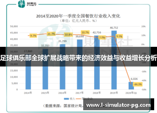 足球俱乐部全球扩展战略带来的经济效益与收益增长分析 足球俱乐部全球扩展战略带来的经济效益与收益增长分析