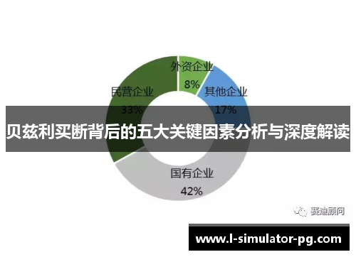贝兹利买断背后的五大关键因素分析与深度解读