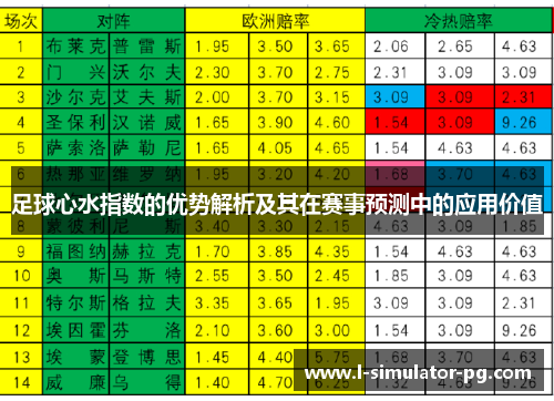 足球心水指数的优势解析及其在赛事预测中的应用价值