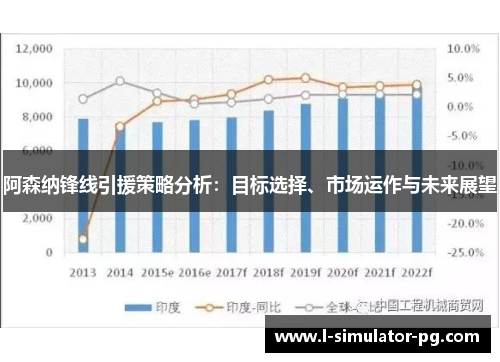 阿森纳锋线引援策略分析：目标选择、市场运作与未来展望